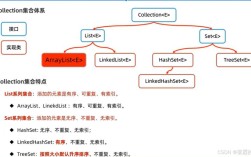 在java中 所有类的根类是(