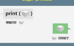 Python 3.6.5中print函数如何使用？