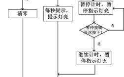 Java如何精确获取系统毫秒时间？