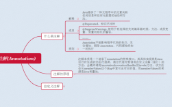 java annotation 自定义