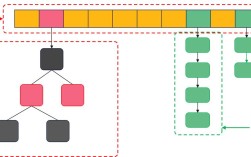 Java HashMap底层原理如何实现？