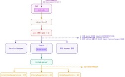 Android Eclipse教程，如何快速入门开发？