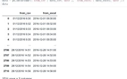 Python与Excel/CSV文件处理有何技巧？