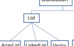 Java new ArrayList时，容量和初始值如何设置？