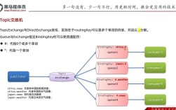 Java boolean 方法如何正确使用与返回？