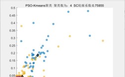 Matplotlib如何快速绘制基础图表？