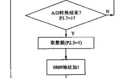 Java字符串初始化有哪些方式？