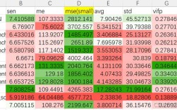 Python openpyxl如何设置单元格样式？