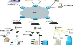 WO-27S型FTTH终端如何正确使用？