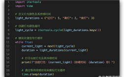 python itertools 组合
