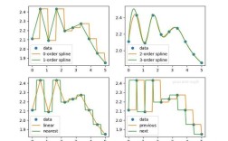 Scipy Python2.7 64位如何安装配置？