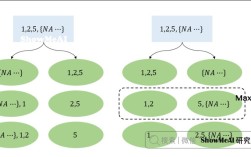 xgboost Python demo怎么用？