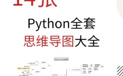 Python reciprocal如何实现？