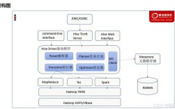 Hadoop平台搭建教程难不难？新手如何快速上手？