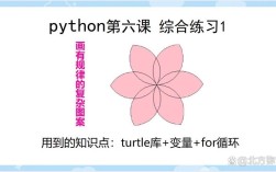 Python如何绘制关键点？