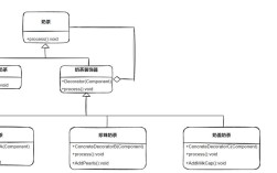 Java类路径如何正确配置与查找？