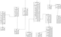 UML基础与Rose建模教程