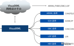 Java XML用XStream如何高效转换对象？