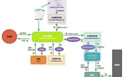 Spring定时器如何实现与配置？