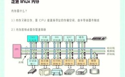 Linux Java进程内存占用高怎么办？