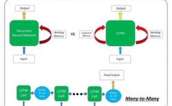 bootstrap 布局教程