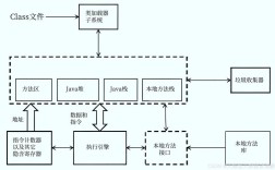 Java action 方法如何定义与调用？
