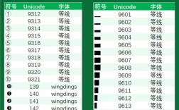 Python unicode list如何处理编码问题？