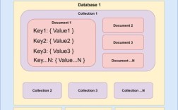 MongoDB Java连接池如何高效配置与优化？