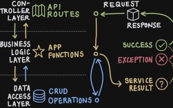 Java request 如何获取请求参数？