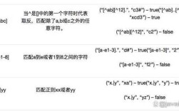 Java正则如何精准提取数字？
