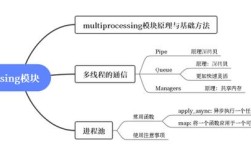 Python threading多线程如何高效实现并发控制？