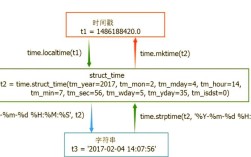 Python datetime 如何处理时区转换？