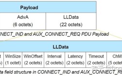 addheaderjava如何正确使用？