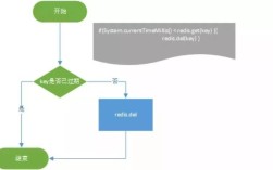 Redis分布式锁在Java中如何实现？