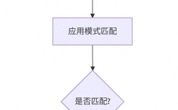 Python split 如何用正则表达式？