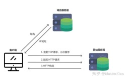 Java如何获取Socket的IP地址？