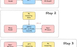 Codewarrior教程如何快速上手？