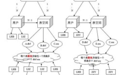 Oracle存储过程如何创建与调用？