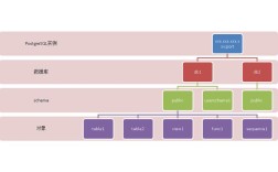 PostgreSQL教程，新手如何快速上手？