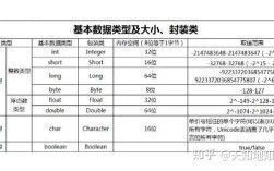 abstract类与普通类的核心区别是什么？