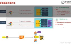 Java Web Cookie 如何设置与获取？
