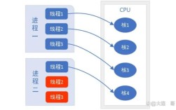 Java FTP下载如何实现多线程？
