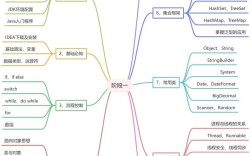 Java Map如何高效存储String？