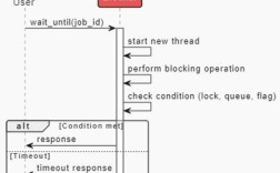Python logging queue如何解决日志丢失与性能瓶颈？