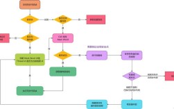 Java setcursor如何使用？