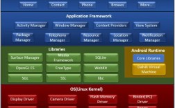 Android 如何运行 Java 代码？