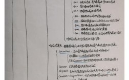 Effective Java笔记，核心要点有哪些？