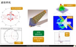 HFSS 13.0教程怎么学？新手入门指南？