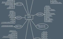 20天精通ansys教程