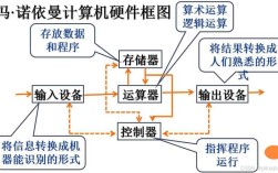 计算机组成原理视频教程该怎么学？